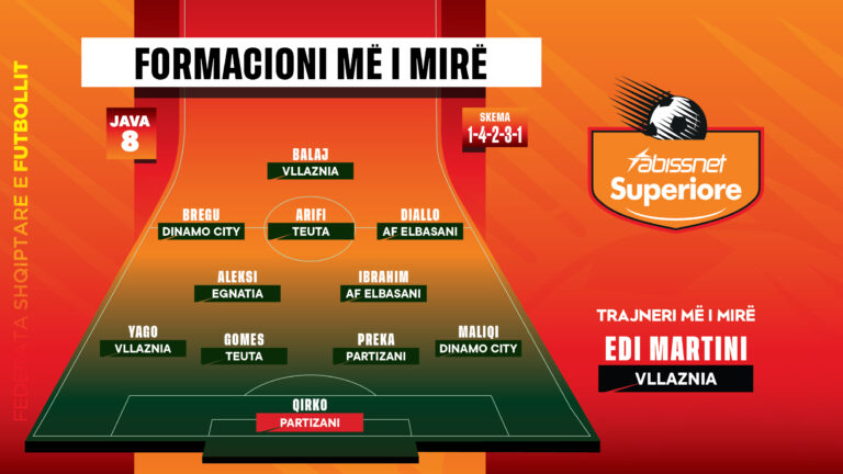 Abissnet Superiore/ Përzgjidhet trajneri dhe formacioni më i mirë i javës së 8-të
