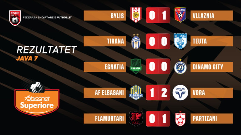 Si ndryshon renditja e Kategorisë Superiore pas javës së 7-të