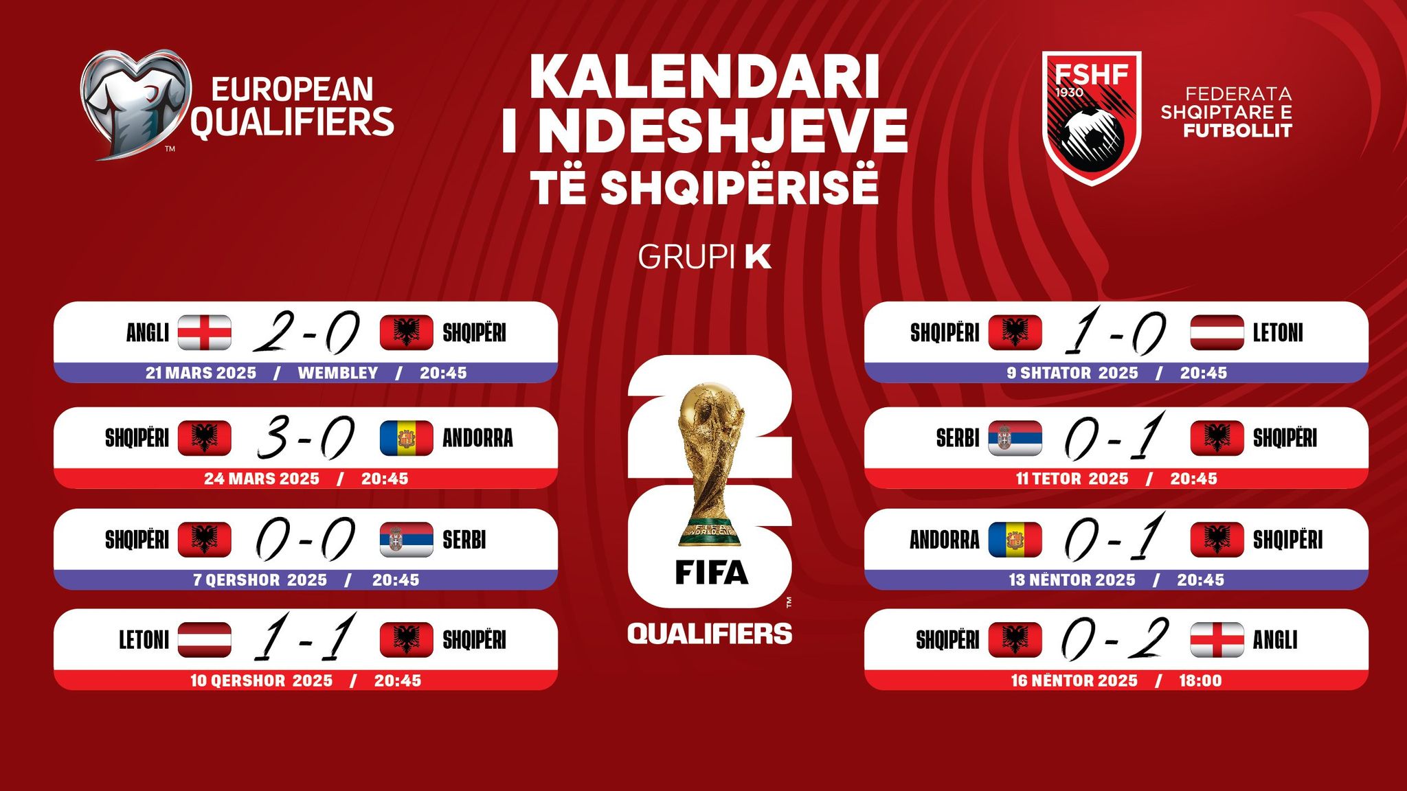 Kombëtarja në vazon e tretë për play off in e Botërorit  shmang përballjen me Kosovën