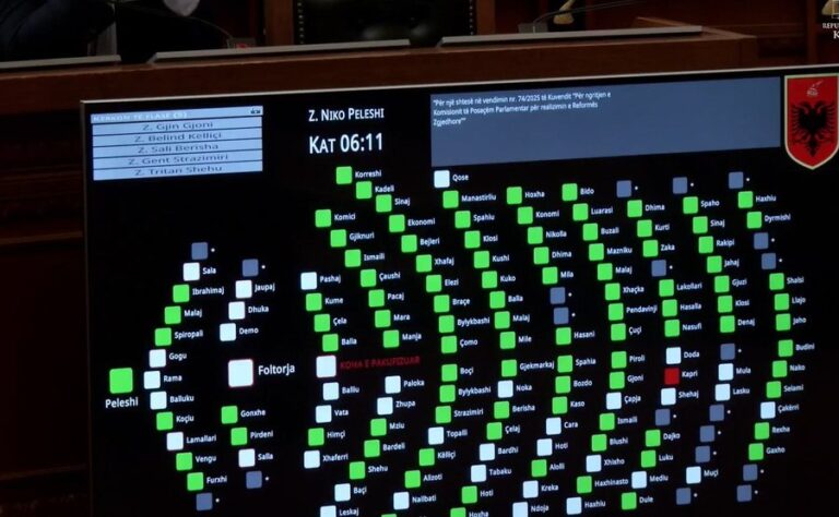 105 vota pro, Kuvendi miraton ngritjen e komisionit për reformën zgjedhore dhe atë territoriale