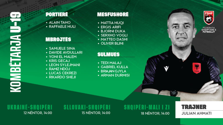 Euro 2026 U-19/ Shqipëria nis grumbullimin, trajneri Julian Ahmataj zbardh listën me lojtarët e grumbulluar