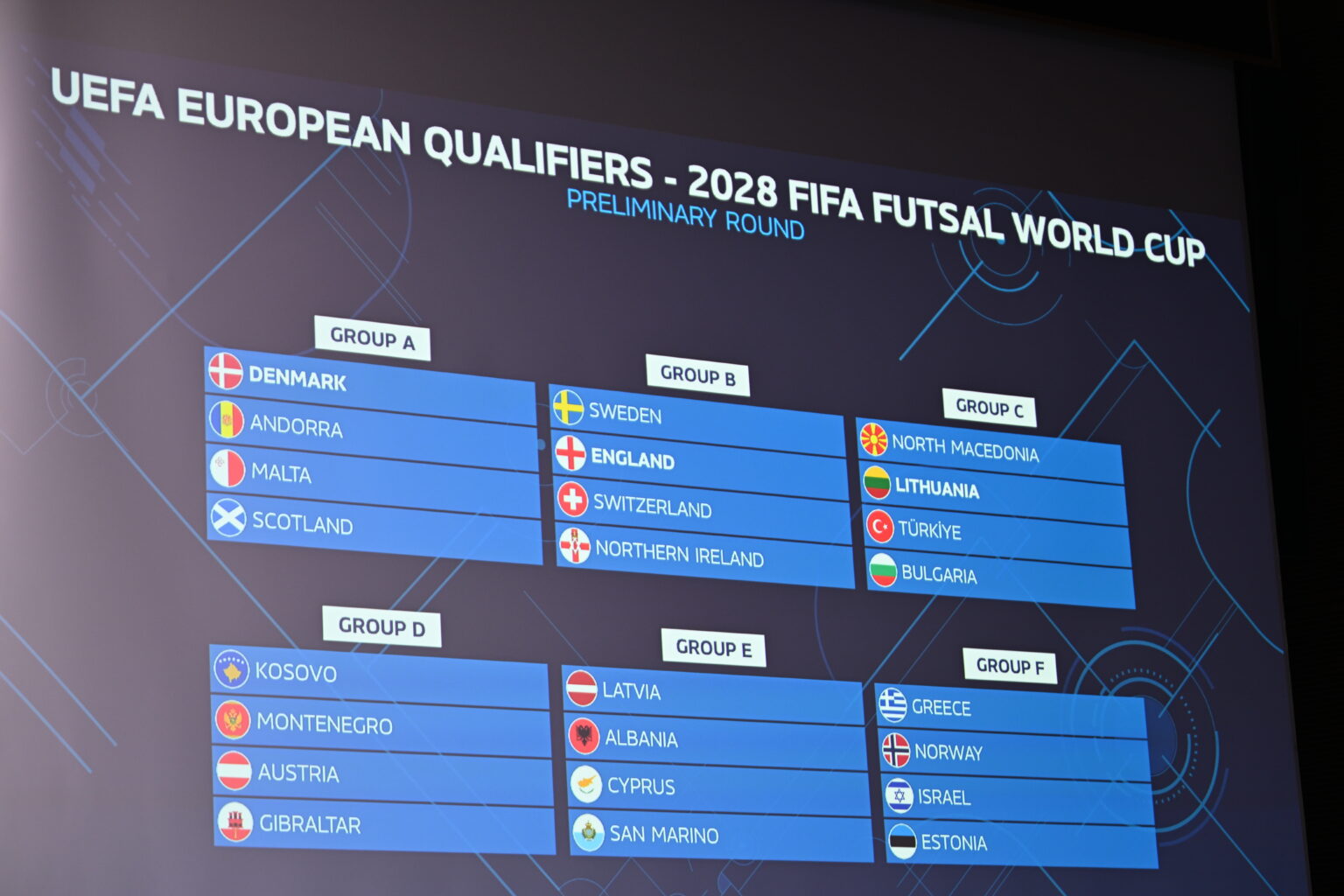 Futsall  Shqipëria njeh kundërshtarët në raundin paraeliminator për Kupën e Botës 2028