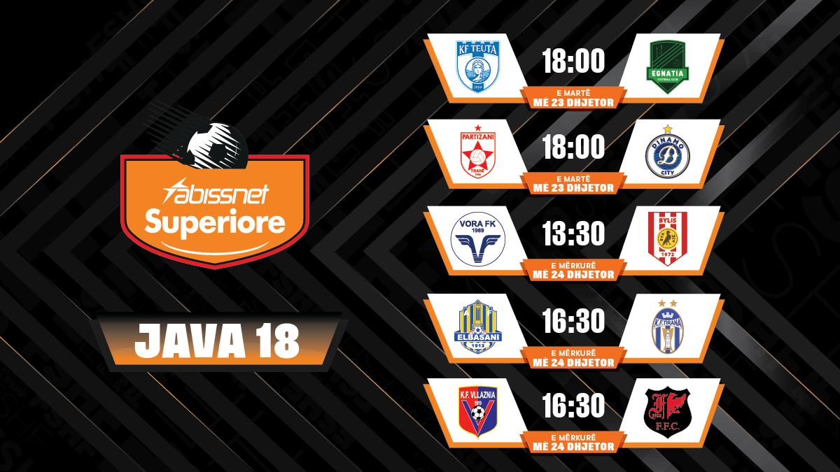 Abissnet Superiore  Java e fundit e kampionatit për vitin 2025  spikat Partizani Dinamo