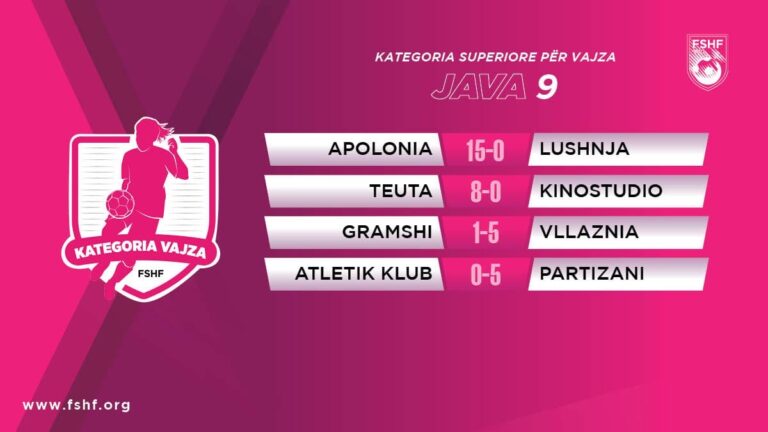 Java e 9-të e kampionatit të vajzave/ Fitojnë Vllaznia, Partizani, Apolonia e Teuta