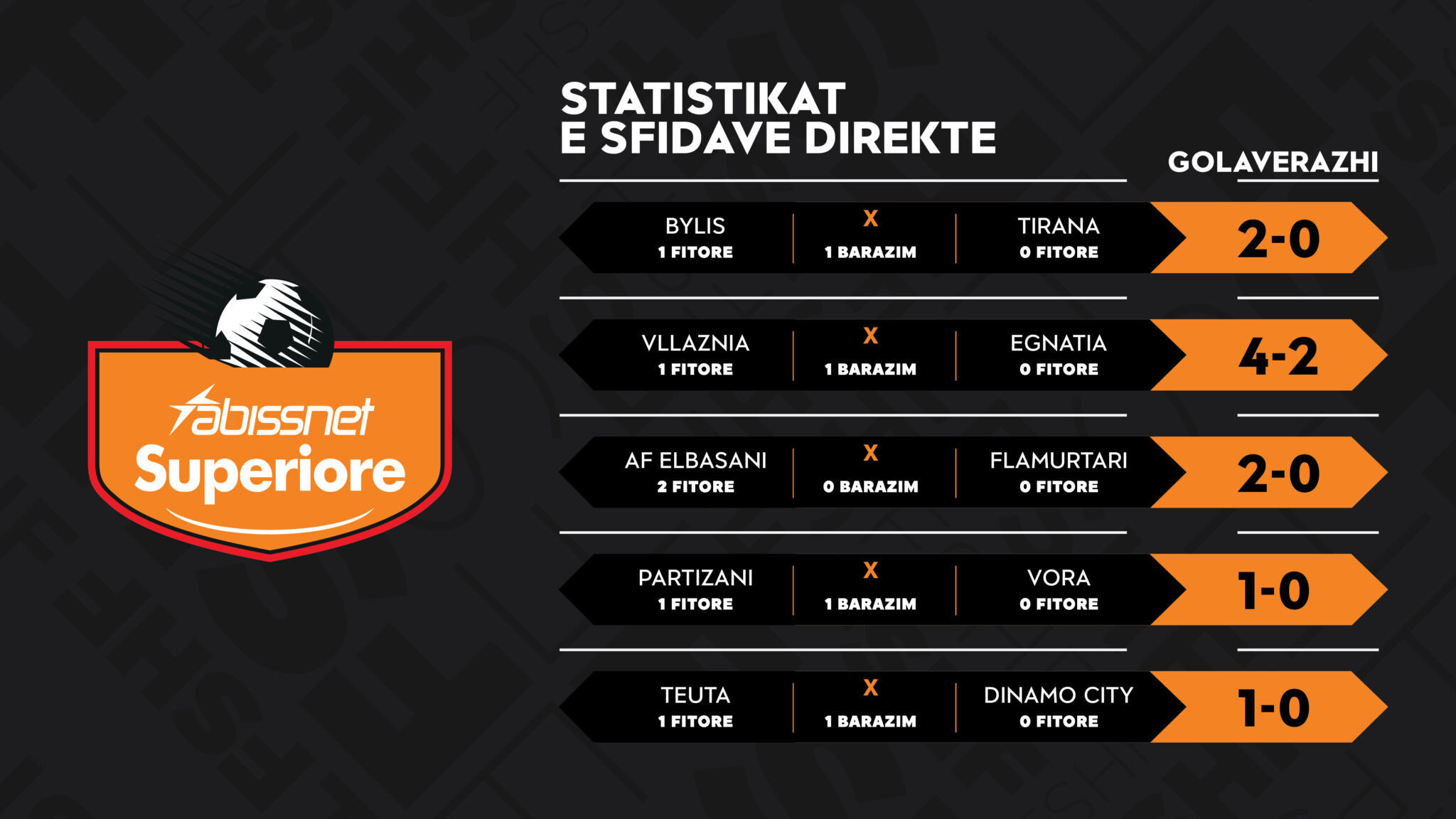 Analiza  Nis faza e tretë e  Abissnet Superiore   ja bilanci i dueleve direkte të javës së 19 të