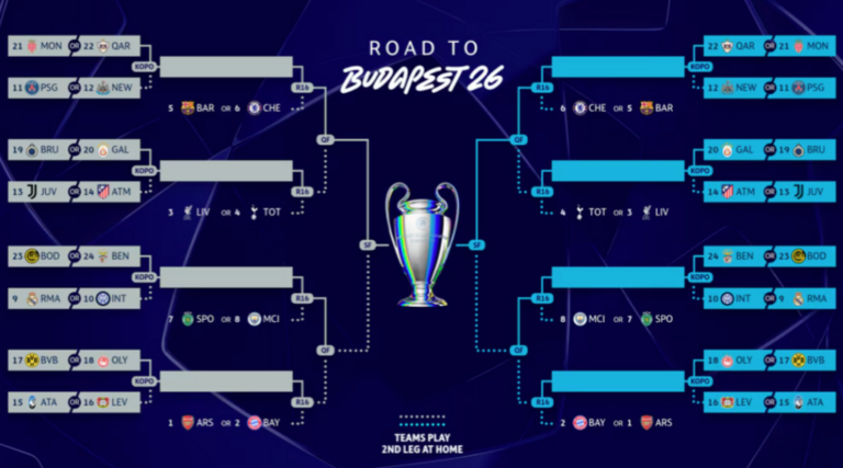 Hidhet sot shorti i Play Off të Champions League/ Juvja, Interi dhe Reali me sytë nga goglat