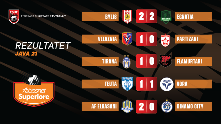 Vllaznia merr kryesimin pas javës së 21-të, ja si ndryshon tabela e renditjes në Superiore