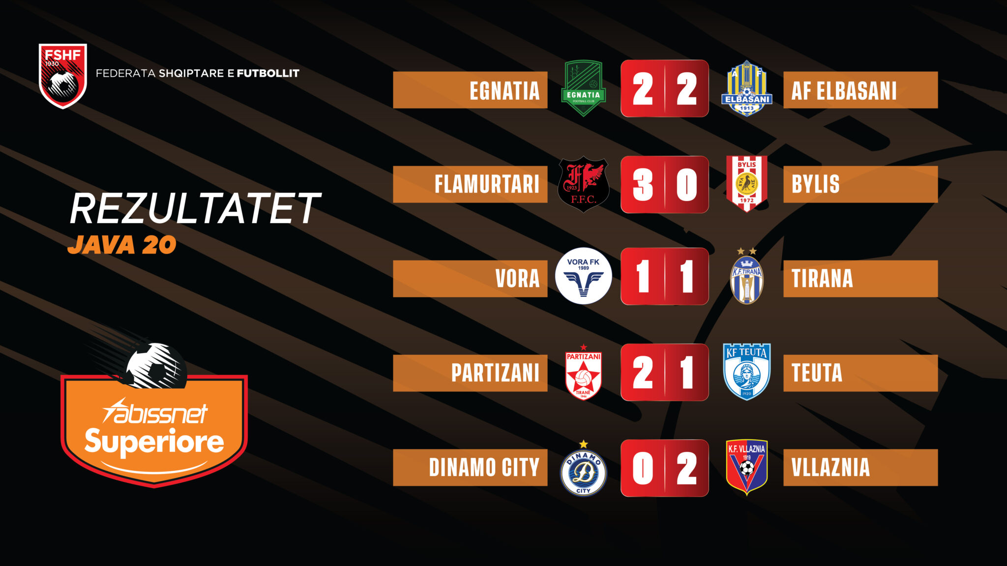 Si ndryshon tabela e Superiores pas javës së 20 të 