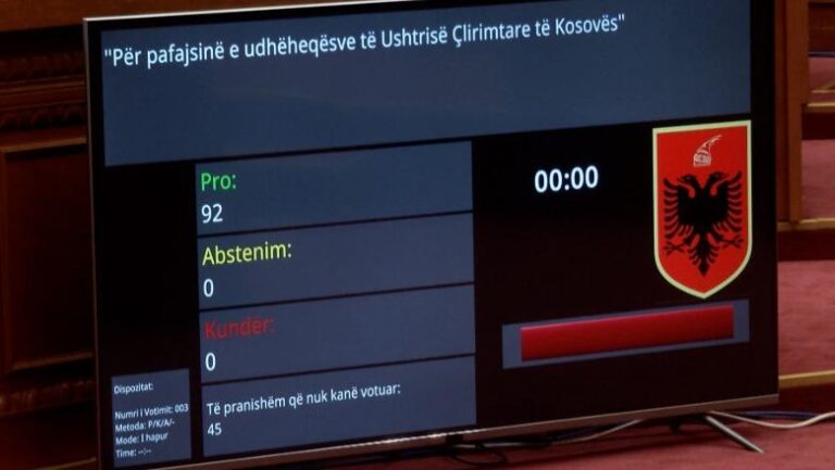 180 vite burg për ish-krerët e UÇK-së nga Haga, Kuvendi miraton me 92 vota deklaratën e përbashkët: Luftuan për lirinë e Kosovës