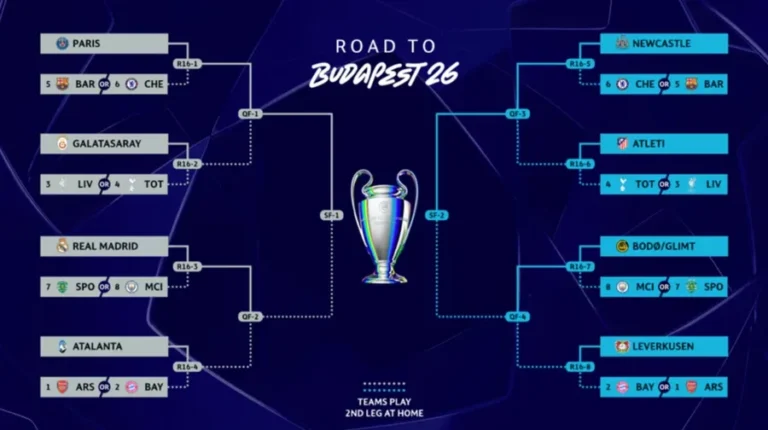 Shorti i Champions League/  Priten përballje spektakolare në fazën e 1/8-ve