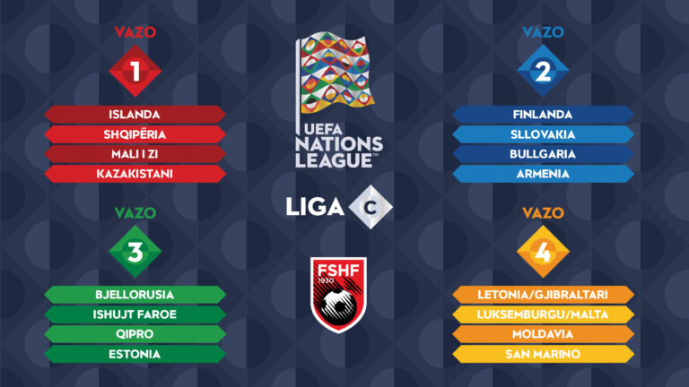 Shorti i UEFA Nations League, Shqipëria mëson kundërshtarët më 12 shkurt në Bruksel