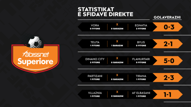 “Abissnet Superiore”, ky është bilanci i dueleve direkte të javës së 24-t