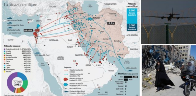 Corriere della Sera: Kush po e fiton luftën në Iran?