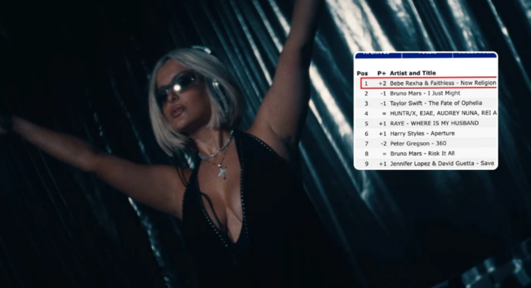 Bebe Rexha godet me këngën e re “New Religion”, ngjitet në vendin e parë në iTunes