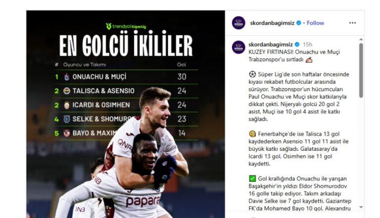 Muçi-Onuachu, dyshja më efektive në Superligën Turke