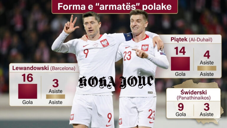 Sylvinho duhet të ketë kujdes, ja forca e “armatës” polake