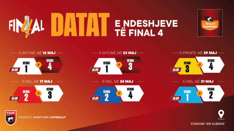 Abissnet Superiore/ Përcaktohet kalendari i “Final 4”, të gjitha ndeshjet do të luhen në “Air Albania”