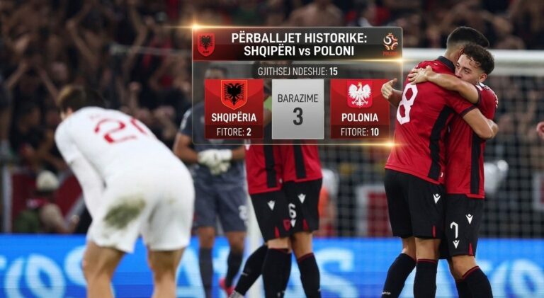 STATISTIKA/ Polonia favorizohet nga historia, por Shqipëria beson te mrekullia