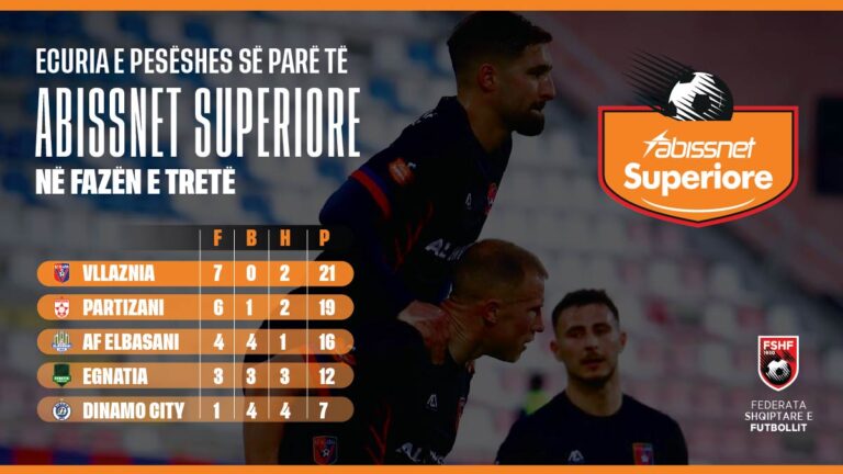 Abissnet Superiore/ Statistikat e fazës së tretë, Vllaznia skuadra më e mirë në 9 javët e fundit