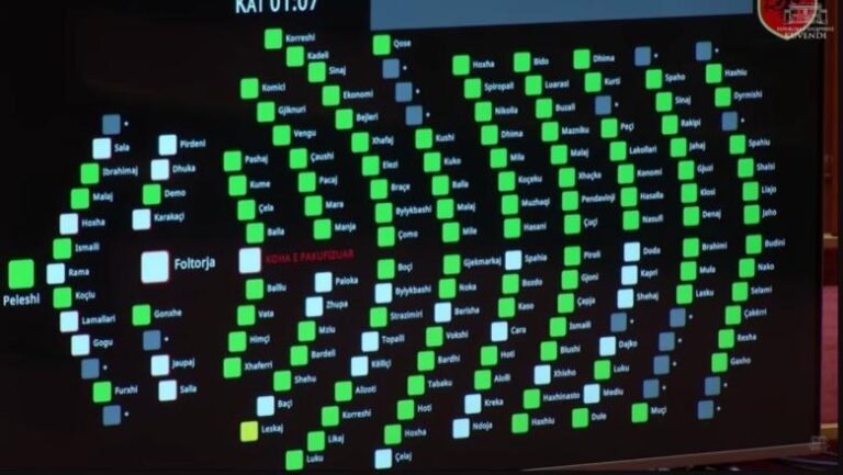Bashkohen deputetët, Kuvendi miraton me 114 vota pro pr.rezolutën e përbashkët për Integrimin