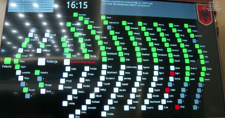 Opozita vijon të bllokojë foltoren, mazhoranca voton projektligjet