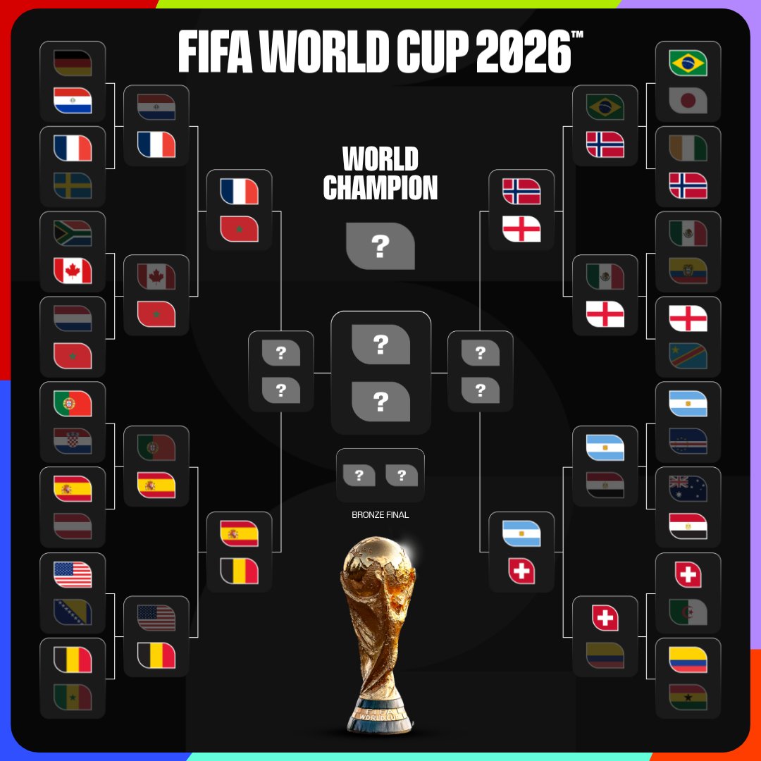 Mbyllet tabloja e çerekfinaleve të Botërorit 2026  Evropa dominon me 6 përfaqësuese