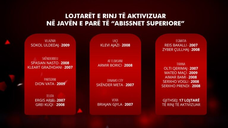 “Abissnet Superiore”/ Rregulli i ri i FSHF, 17 lojtarë të rinj aktivizohen në javën e parë
