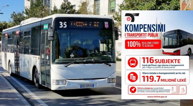 Administrata Tatimore: 119.7 milionë lekë kompensim për operatorët e transportit publik, përfitojnë 116 subjekte