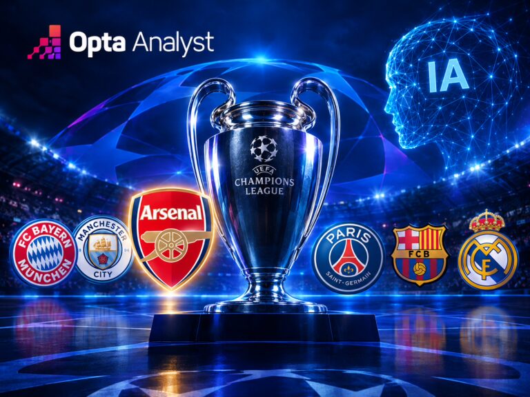 Superkompjuteri/ Arsenali favorit për Champions League, Reali vetëm i shtati