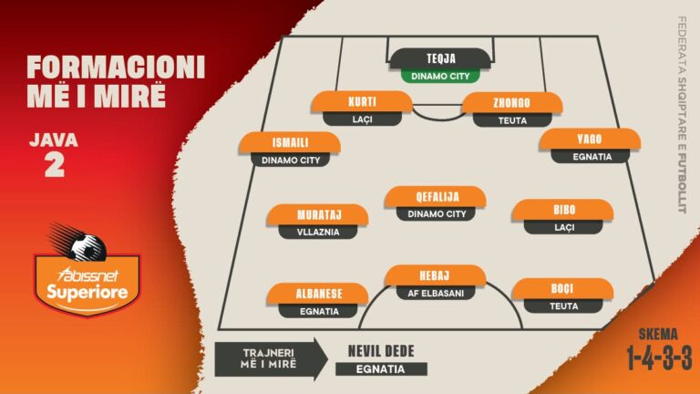 Abissnet Superiore/ Zbulohet formacioni më i mirë i javës së 2-të
