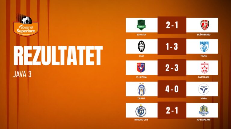Abissnet Superiore/ 19 gola në javën e tretë dhe asnjë barazim