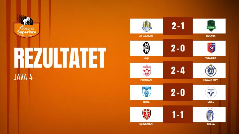 Abissnet Superiore/ Teuta merr kreun e tabelës pas javës së katërt, ja renditja