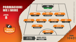 Formacioni më i mirë i javës së 8-të në Superiore
