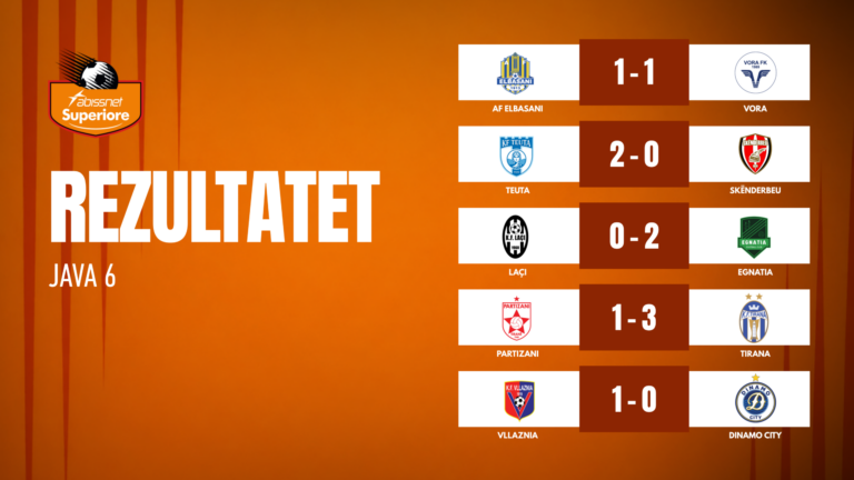 Tirana mposht Partizanin, ja si ndryshon renditja pas javës së 6-të në Superiore