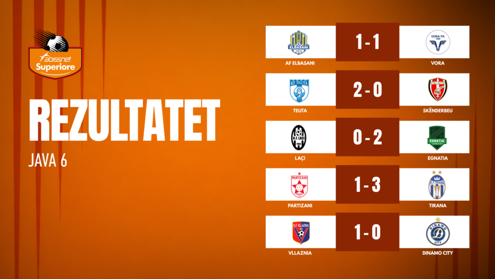 tirana-mposht-partizanin-ja-si-ndryshon-renditja-pas-javes-se-6-te-ne-superiore