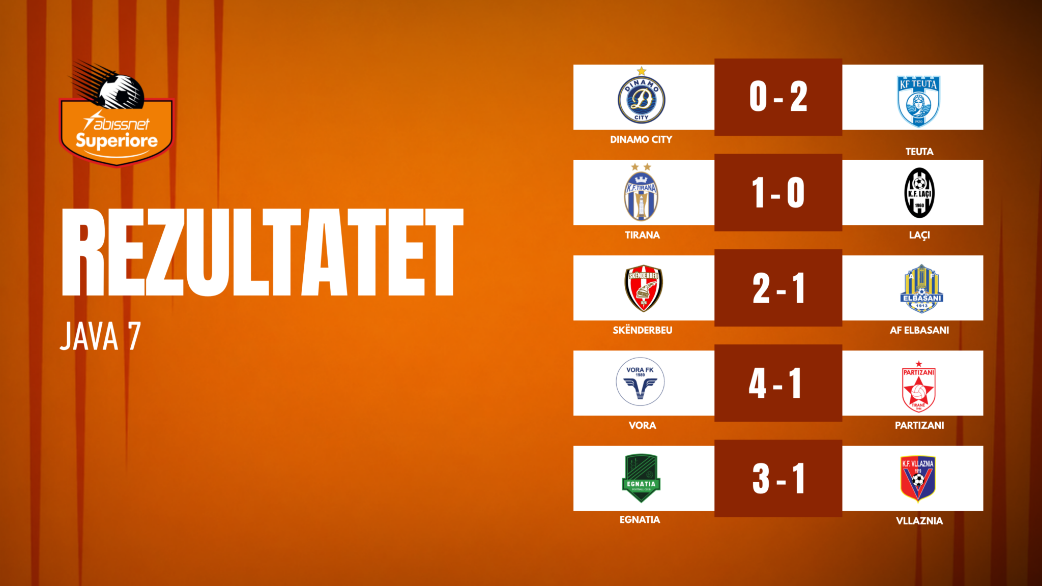 teuta-ruan-kreun-dhe-egnatia-mposht-vllaznine-ja-si-ndryshon-renditja-ne-superiore