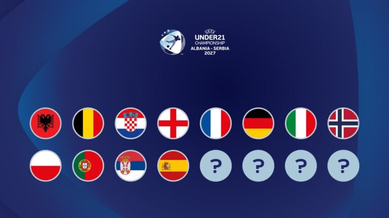 UEFA U-21 EURO 2027/ Përcaktohen 12 nga 16 finalistët, Shqipëria gati për të pritur Europën